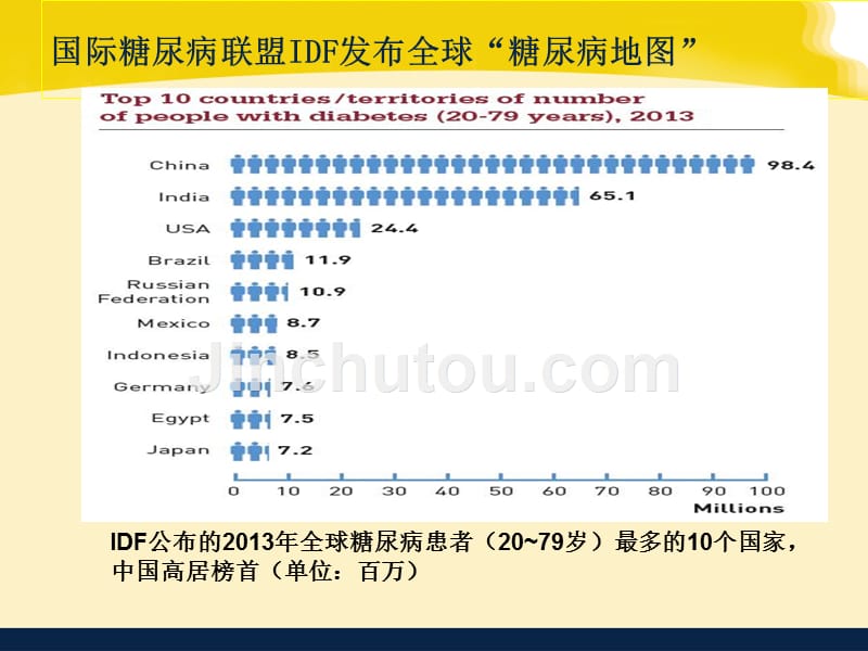 糖尿病肾病的规范化治疗_第5页