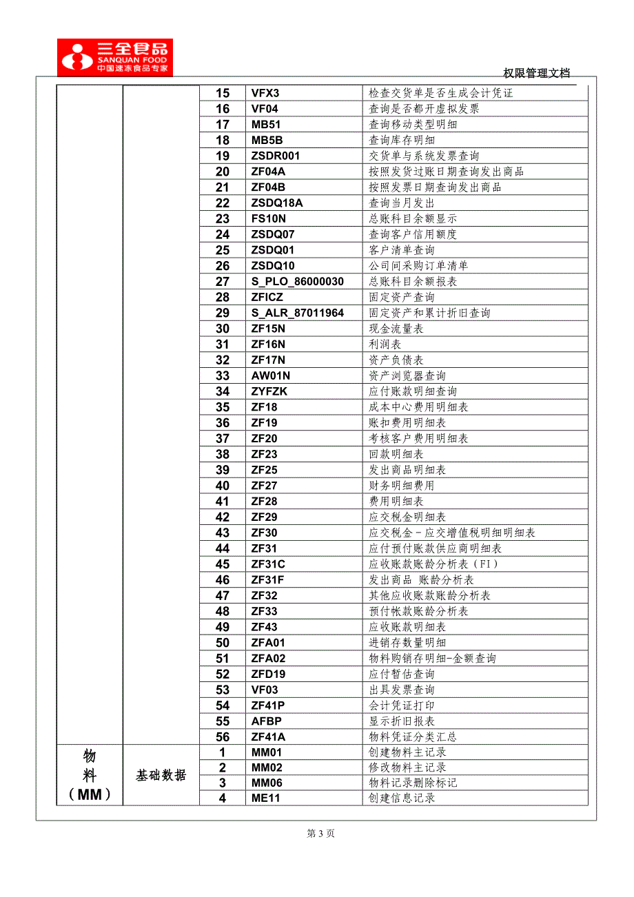 SAP系统常用功能列表_第3页