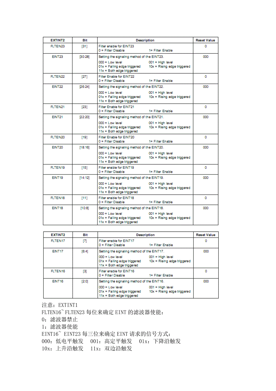 s3c2440io口的总结(4)(arm92440)_第4页