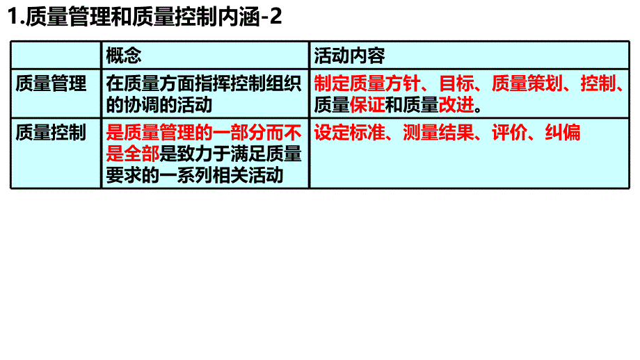 一建管理第四章 质量控制_第3页