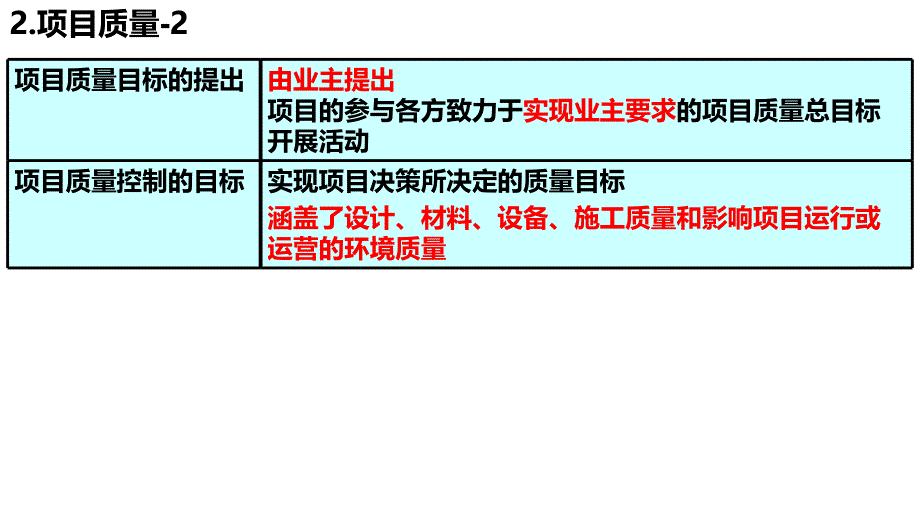 一建管理第四章 质量控制_第4页