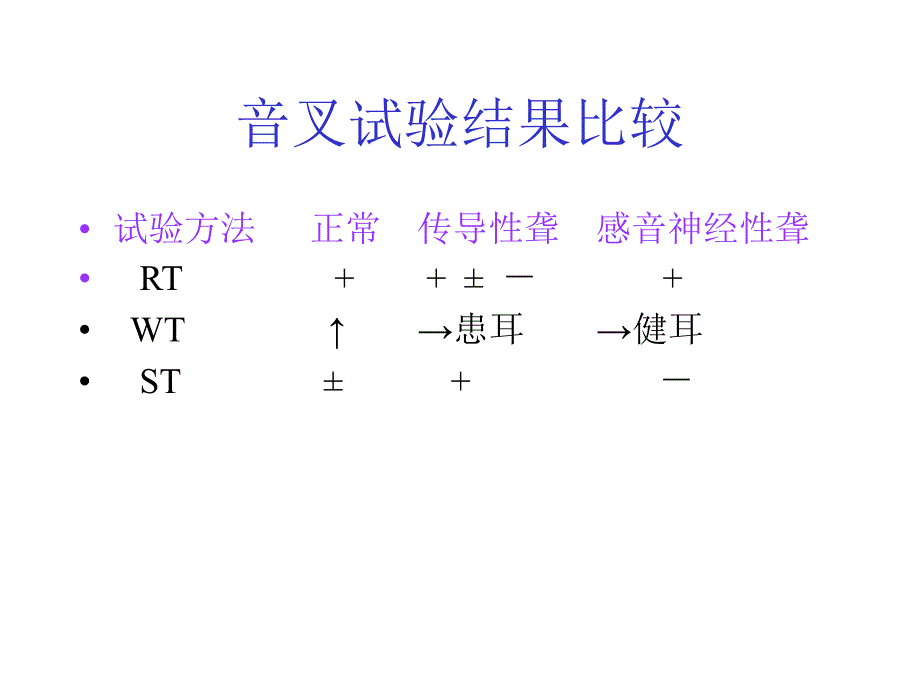 听功能检查法及前庭功能检查法_第4页