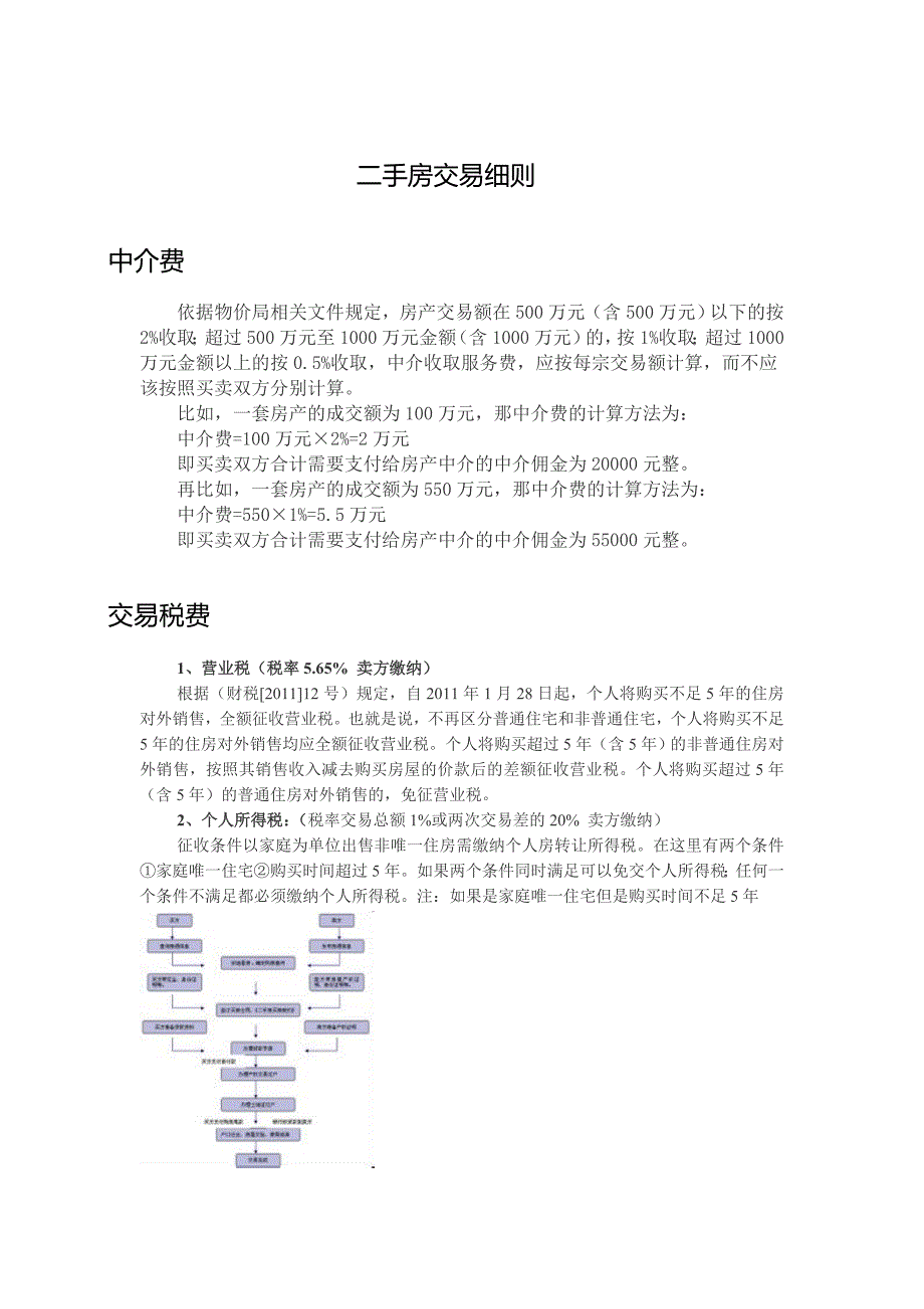 二手房交易细则_第1页