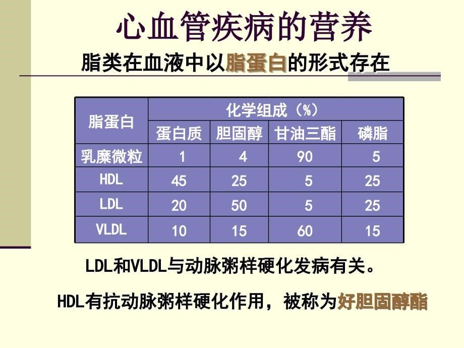 疾病营养学时_第5页