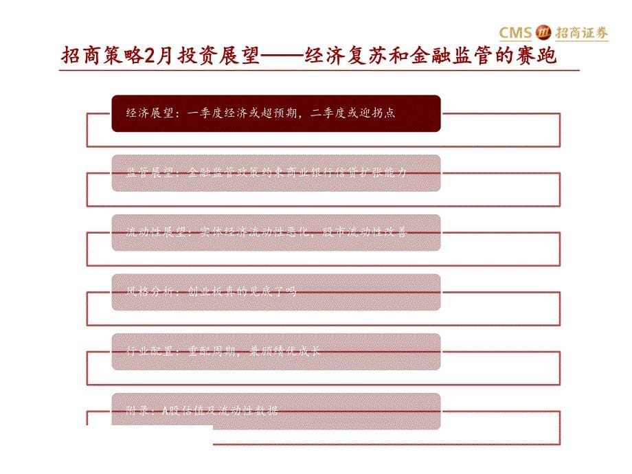 二月A股策略观点及配置建议：经济复苏和金融监管的赛跑_第5页