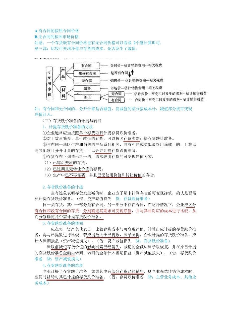 备考2016年中级会计师考试中级会计实务个人学习笔记_第5页