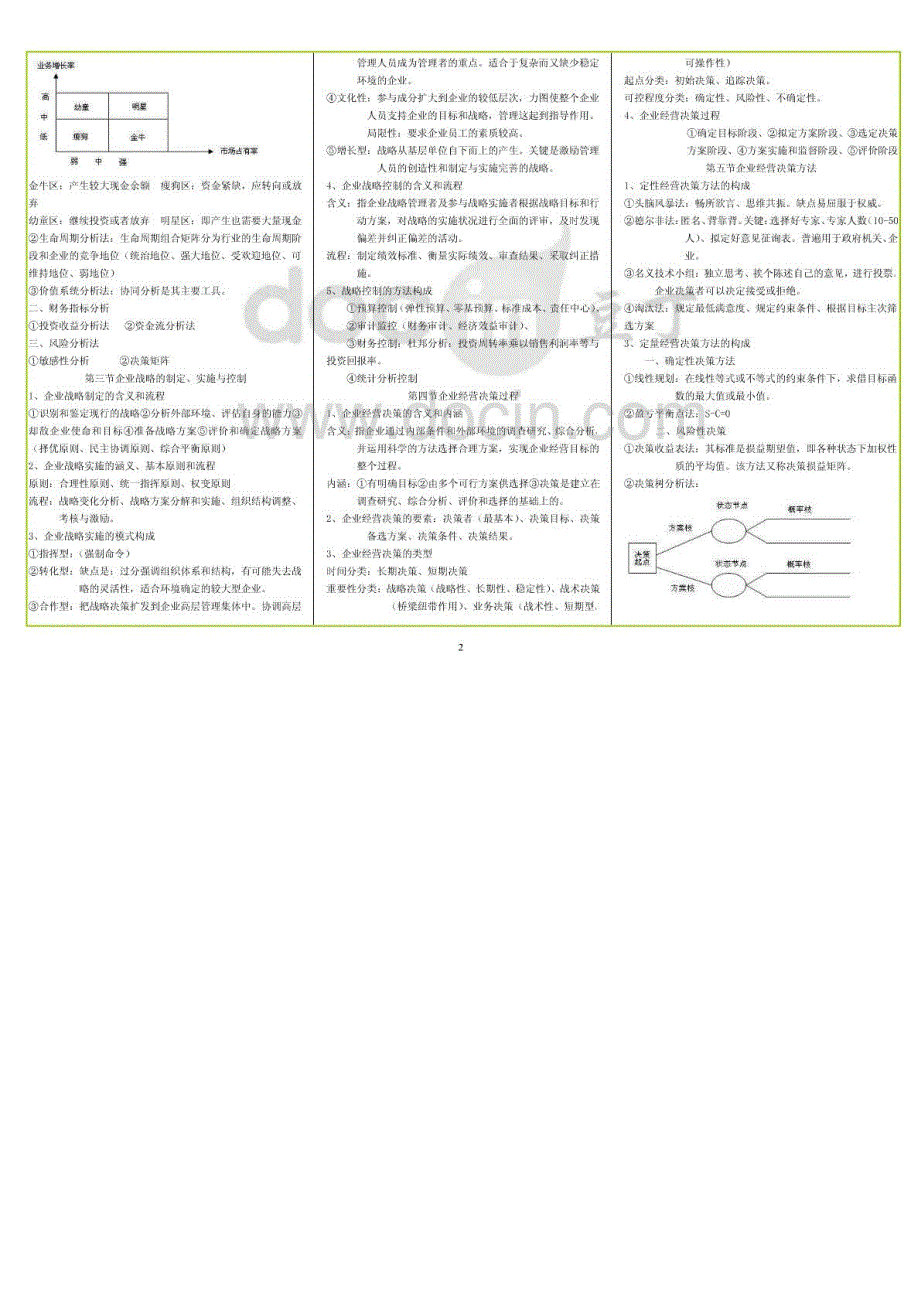 2015年中级经济师工商管理重要考点_第2页