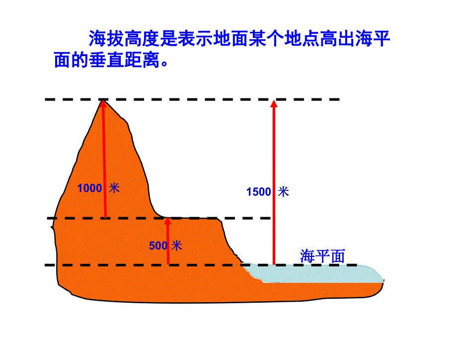 教科版小学科学五年级上册《地球表面的地形》课件_第4页