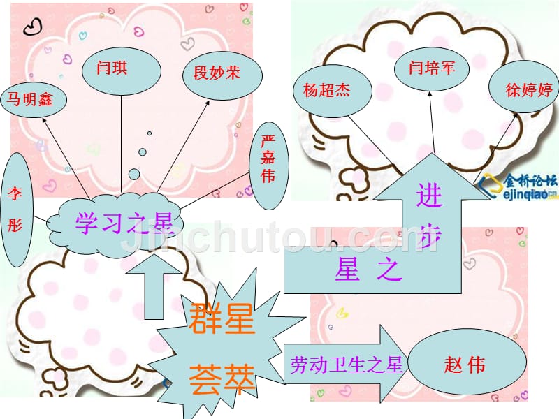 八年级(4)班家长会课件1_第5页