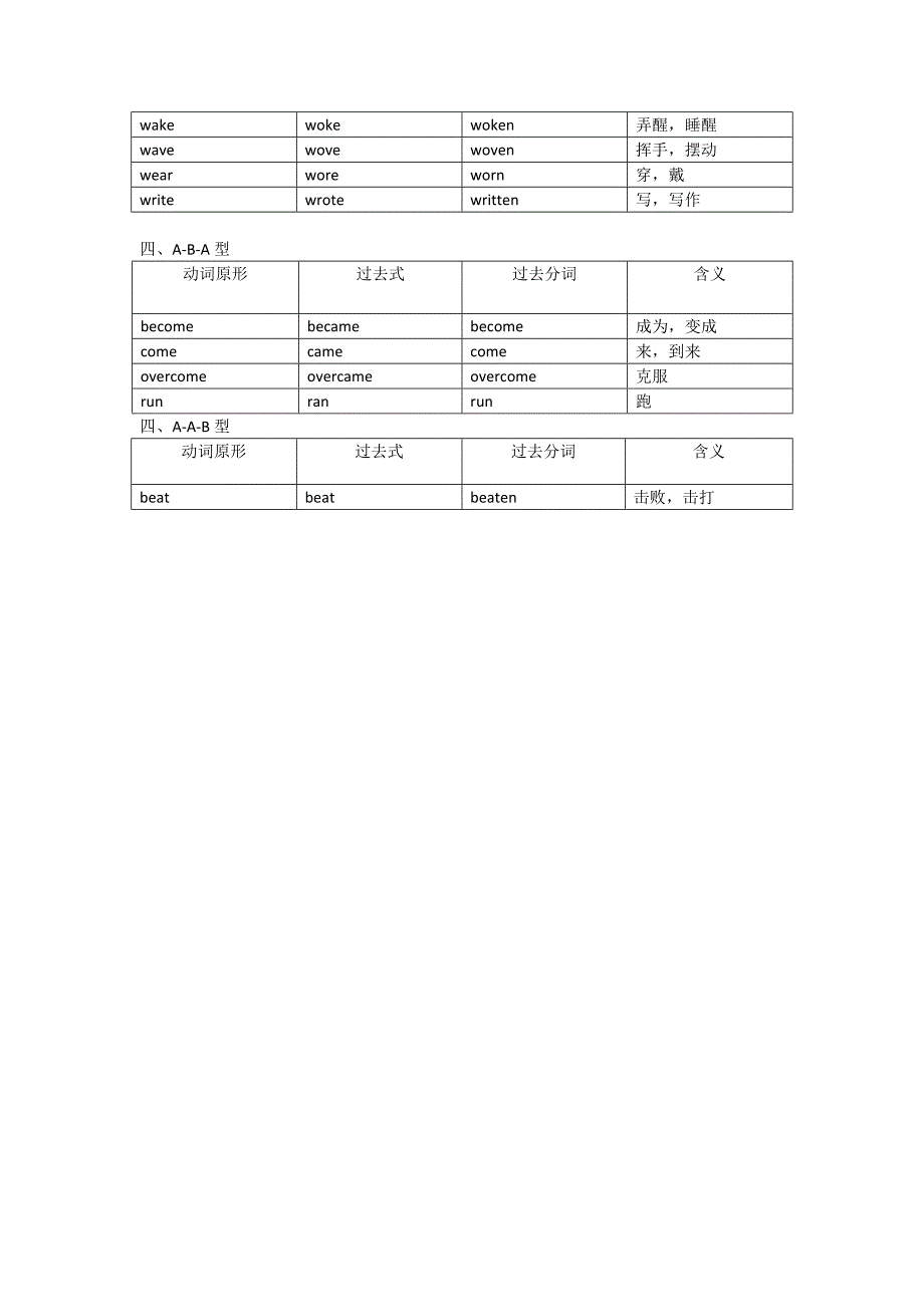 高考常考不规则动词变化表_第4页