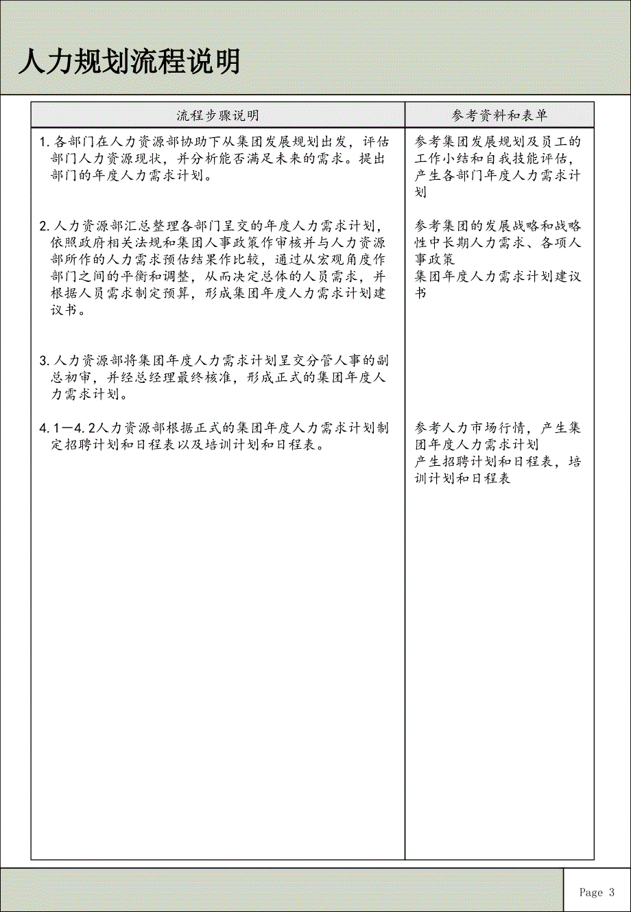 毕博--xxx集团管理咨询项目人力资源管理流程_第4页