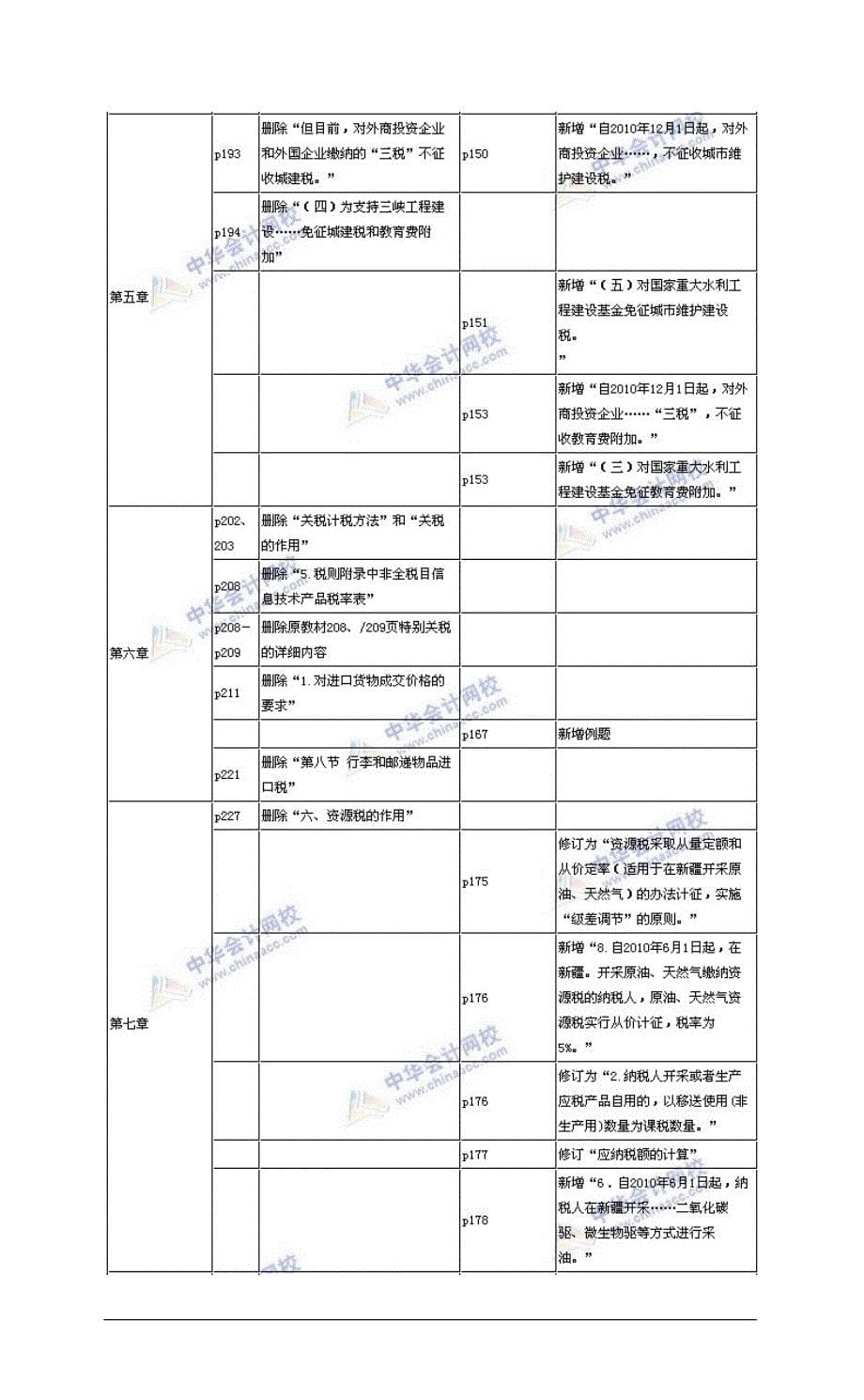 2011年注册会计师《税法》教材与2010年变化对比_第5页