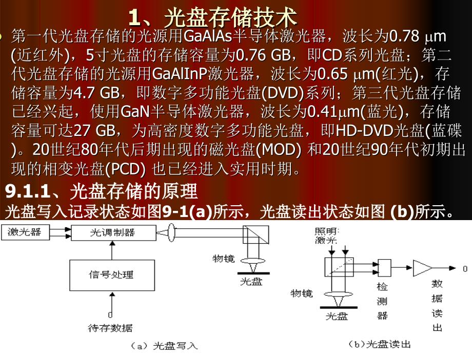 光电信息存储技术_第2页