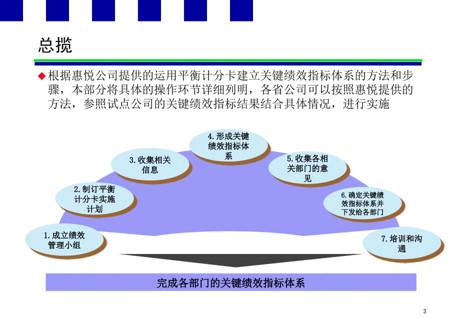 绩效指标分解步骤和案例分析_第3页