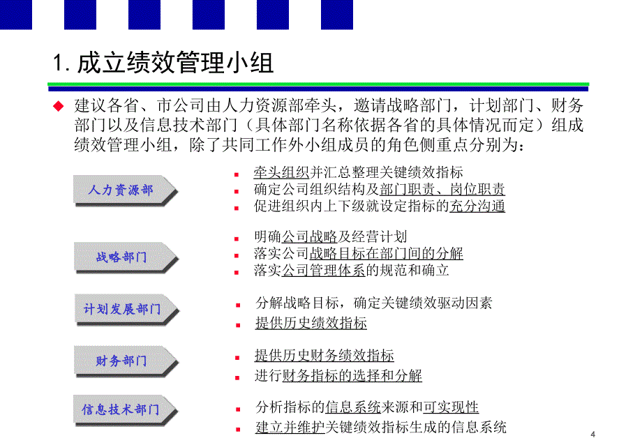 绩效指标分解步骤和案例分析_第4页