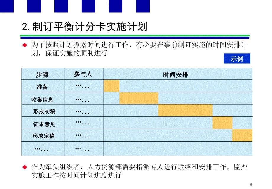 绩效指标分解步骤和案例分析_第5页