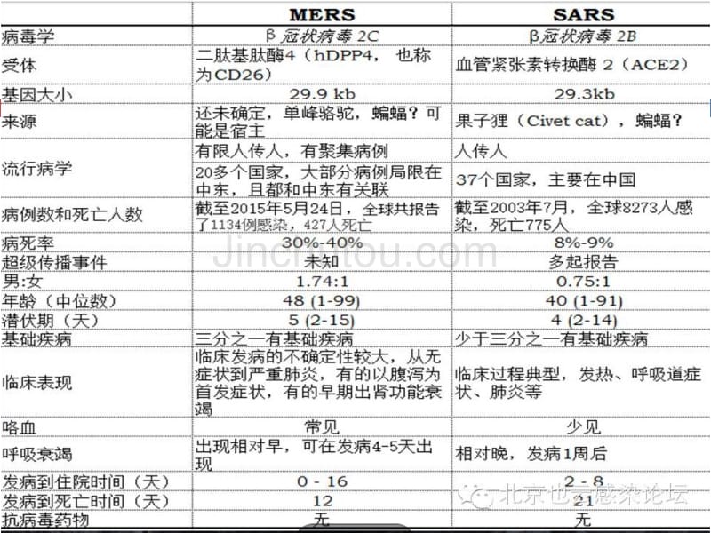 中东呼吸综合征诊疗方案解读_第3页