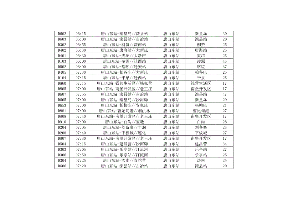 唐山长途客运东站发车时刻表_第2页