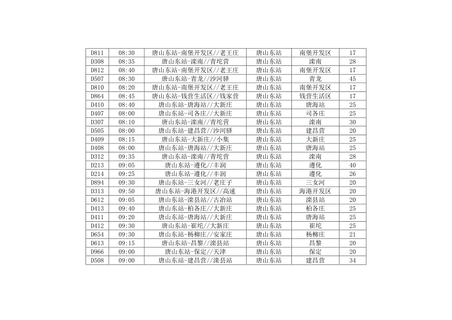 唐山长途客运东站发车时刻表_第4页
