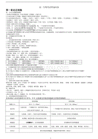 高中生物必修一笔记(知识点)