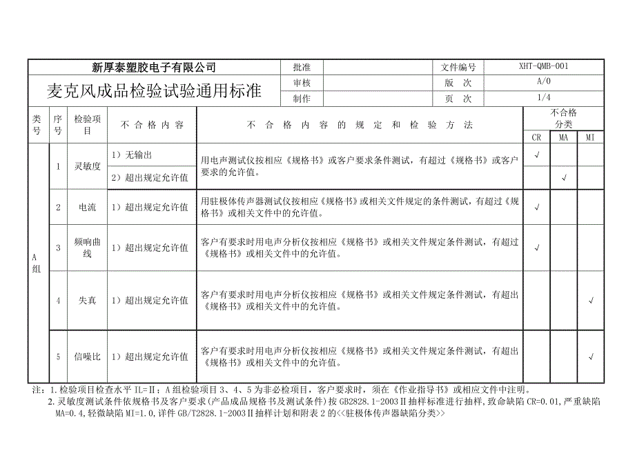 xht-qmb-001麦克风成品检验试验通用标准_第2页