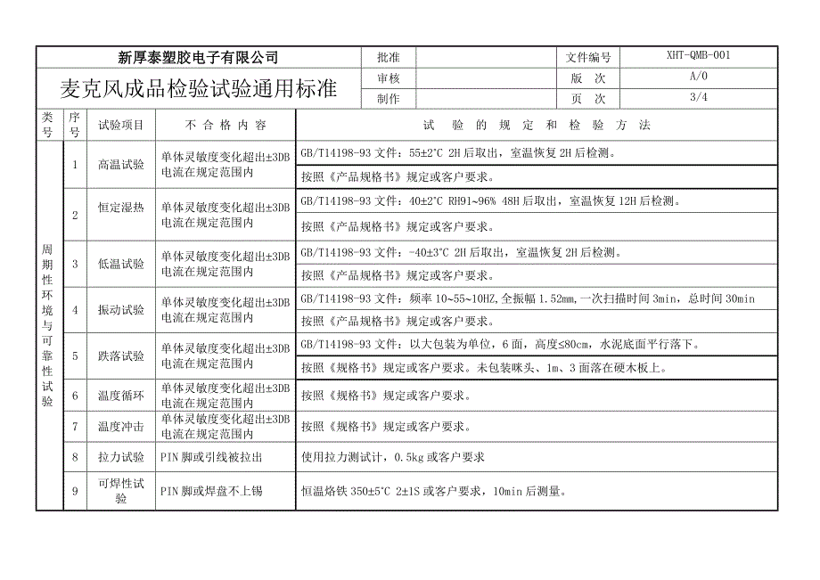 xht-qmb-001麦克风成品检验试验通用标准_第4页