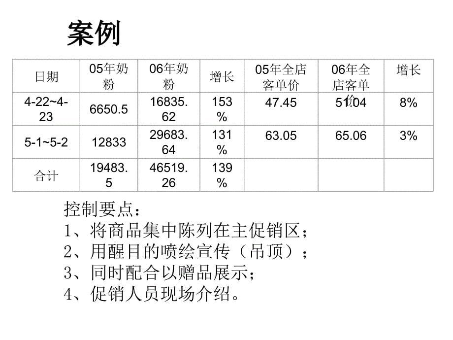 如何提升客单价_第5页