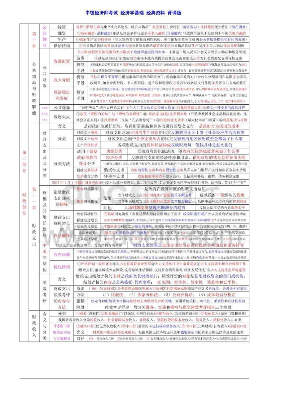 2014年中级经济师考试经济基础知识章节考点总结_第4页