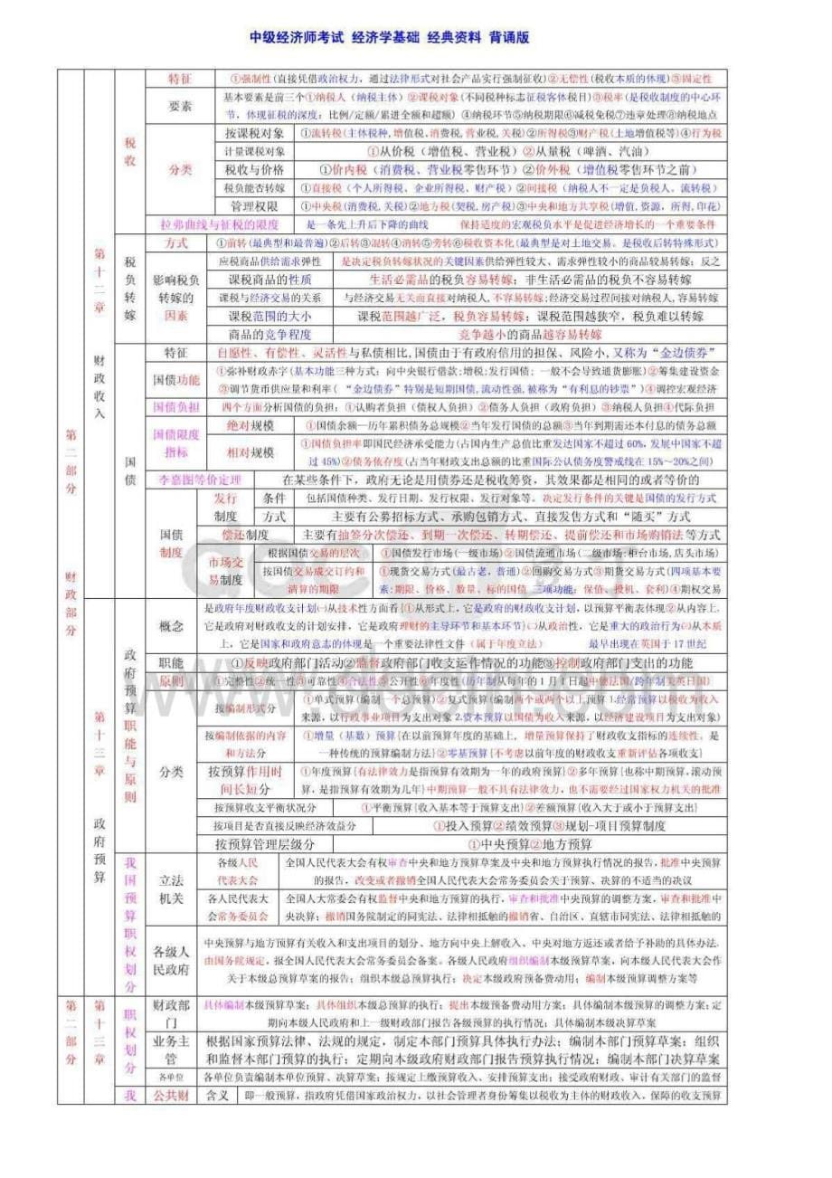 2014年中级经济师考试经济基础知识章节考点总结_第5页