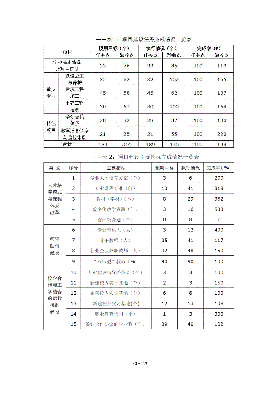 武汉铁路桥梁学校示范校建设项目总结报告_第4页