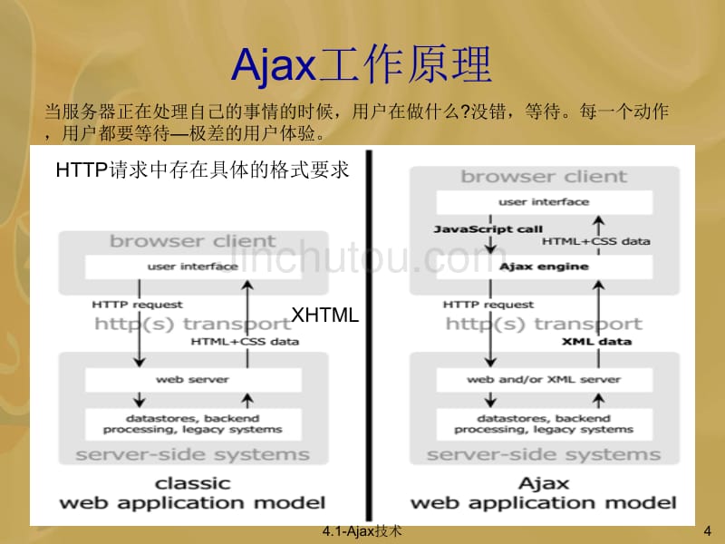 移动互联网-Ajax技术_第4页