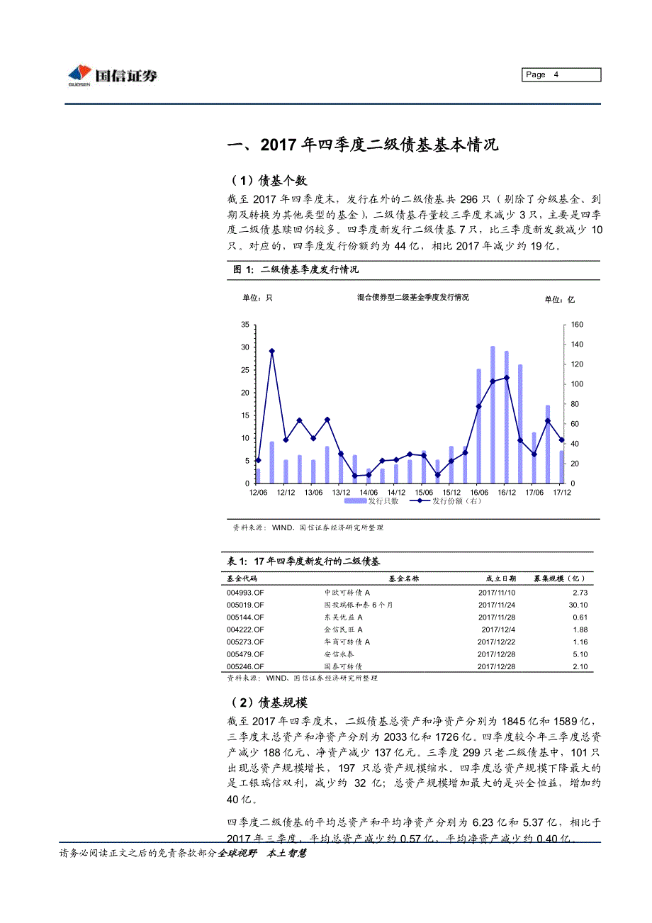 二级债基四季报分析：净赎回较多，存量只数首次出现下降_第4页