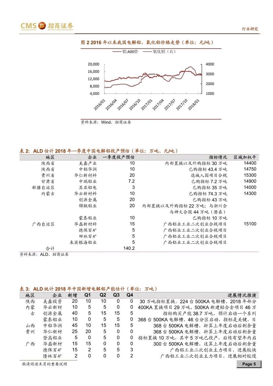 有色金属行业最新观点：美元大跌金属价格普涨，重点关注贵金属_第5页