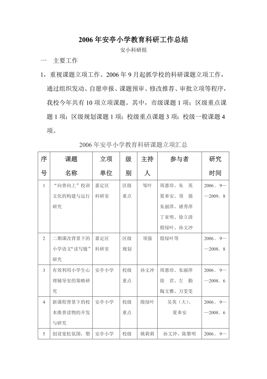 年安亭小学教育科研工作总结_第1页