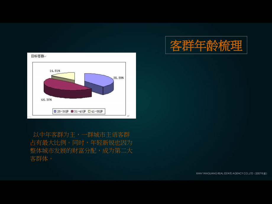 运城高科资本湖项目推广方案_第3页