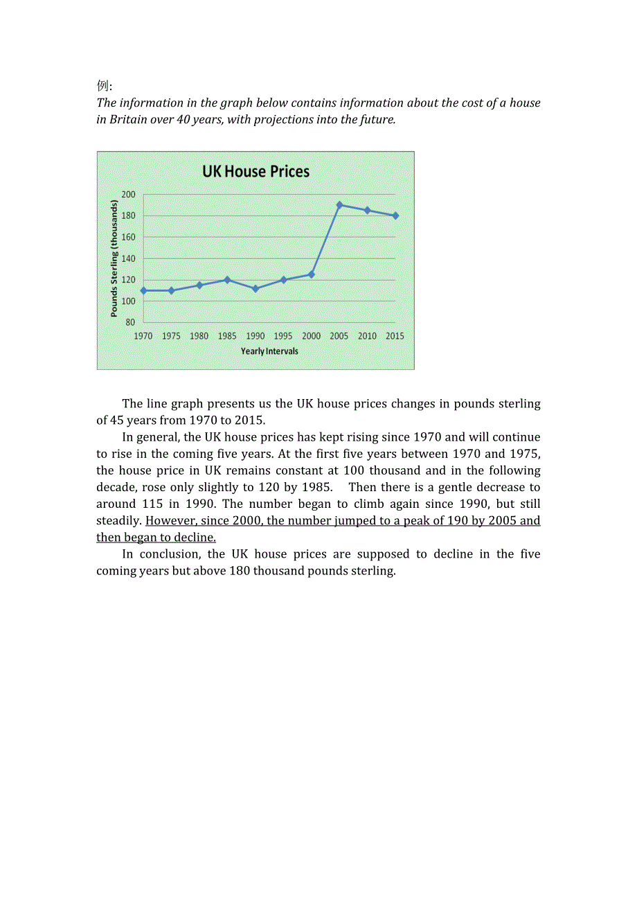 雅思小作文笔记_第4页