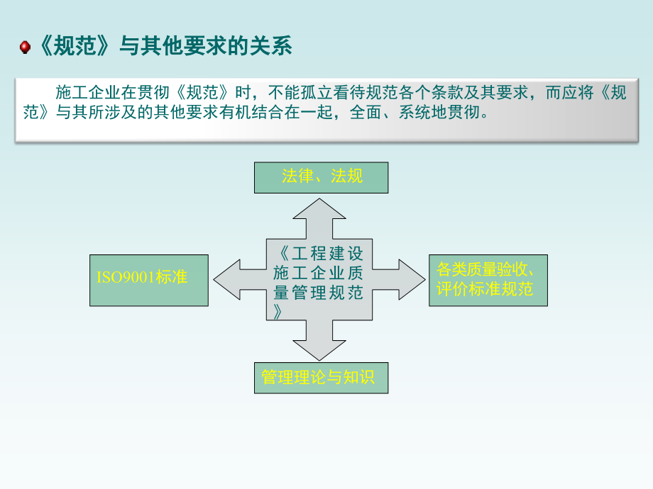 工程建设施工质量管理规范_第3页