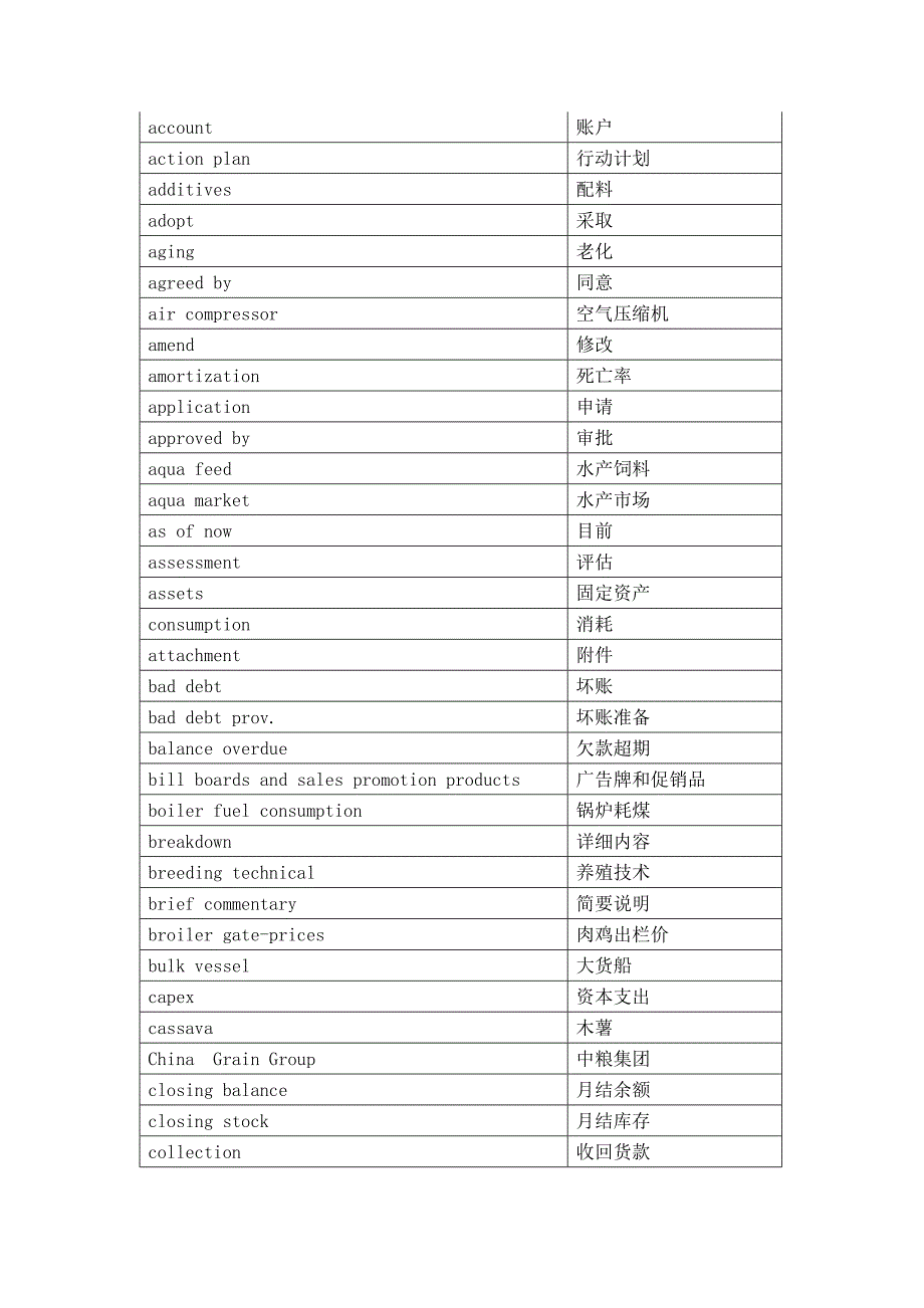 饲料行业商务英语中英文对照参考_第1页