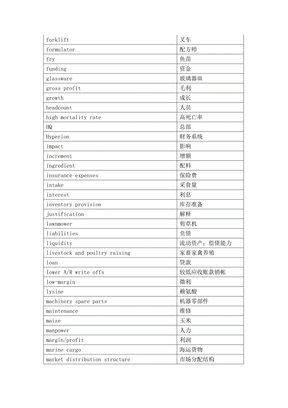 饲料行业商务英语中英文对照参考_第3页