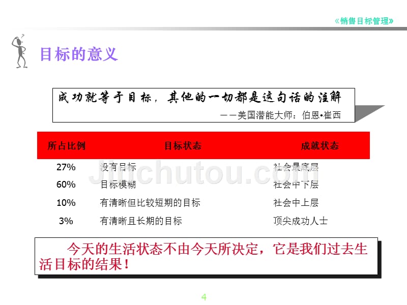 销售目标计划与分解_第4页