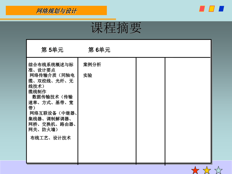 网络规划与设计网络系统培训_第3页