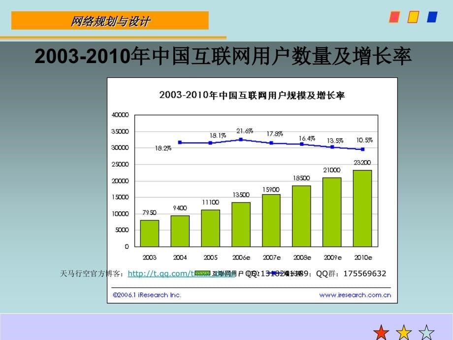 网络规划与设计网络系统培训_第5页