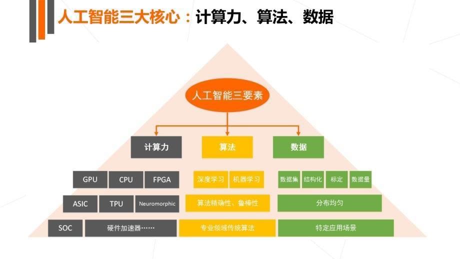 IT耳朵&IT桔子-2017年人工智能行业发展研究报告白皮书-48页_第5页