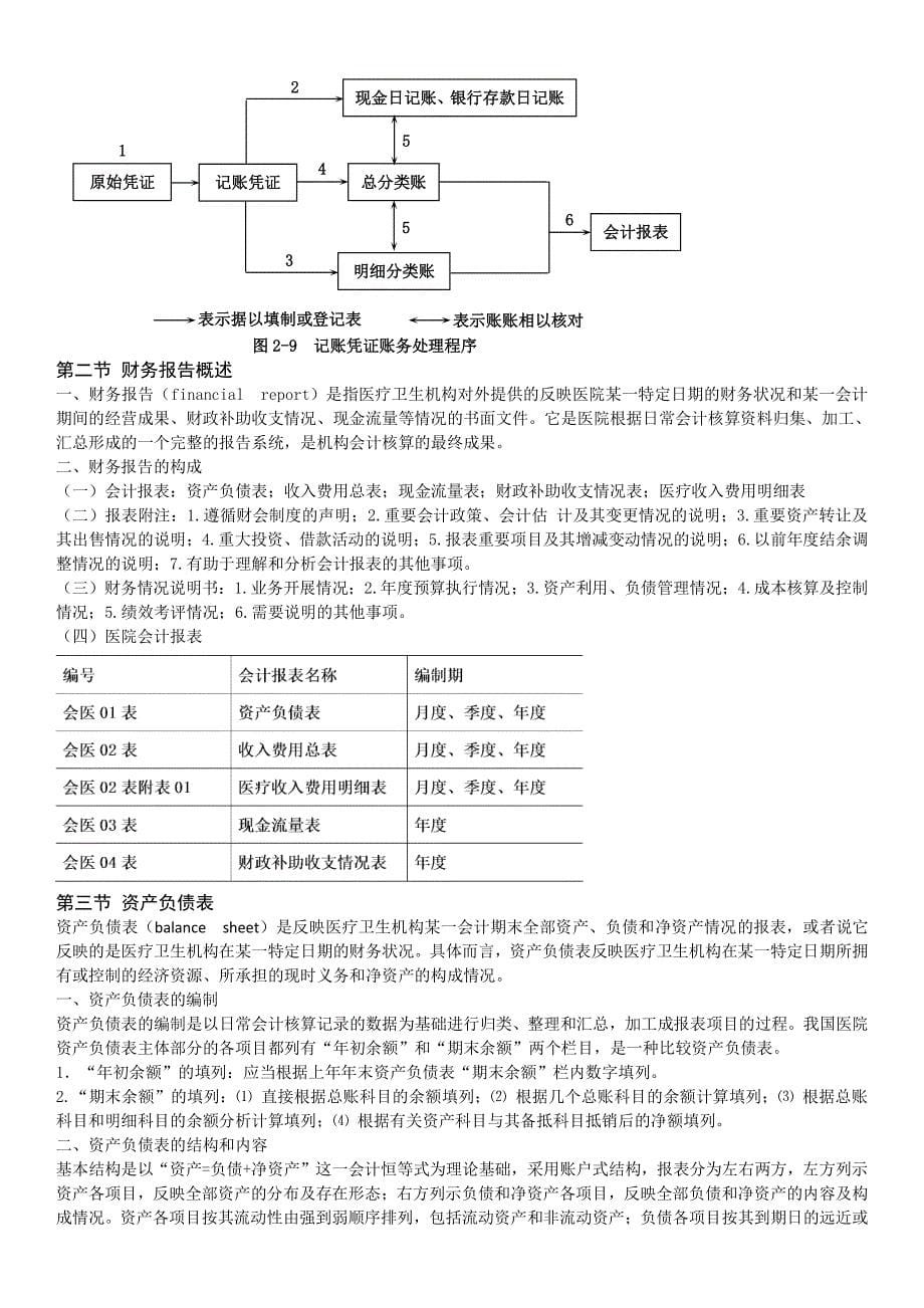 卫生财务管理复习大纲_第5页