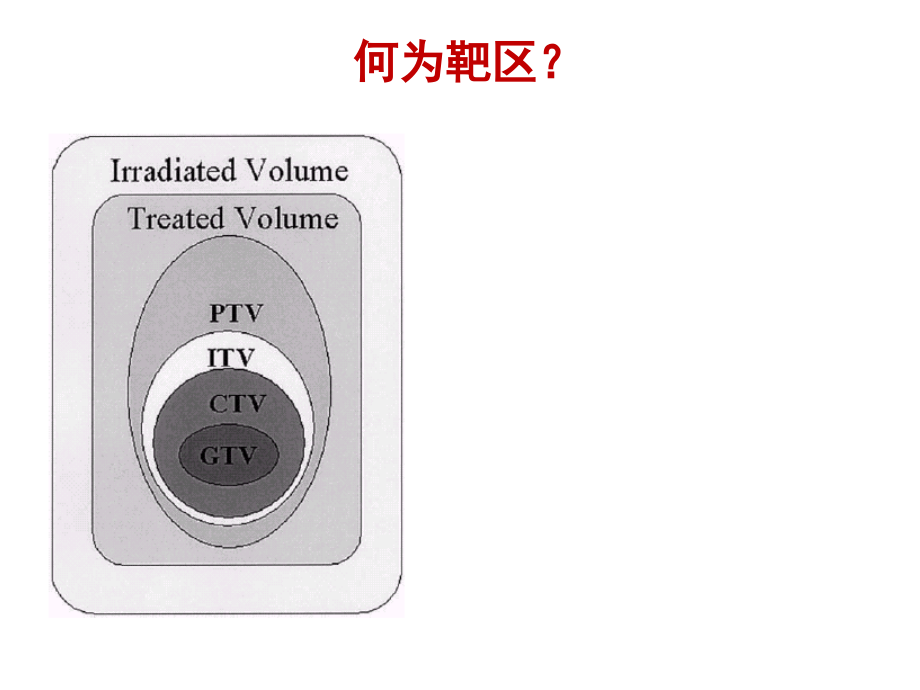 肺癌的靶区勾画肿瘤学基地讲课_第2页