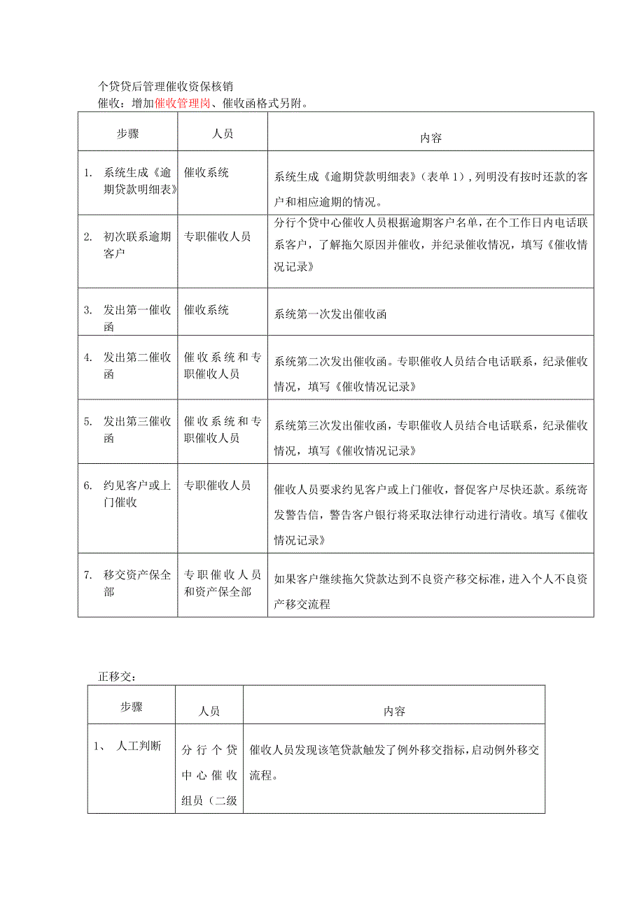 个贷 资产保全的需求_第1页