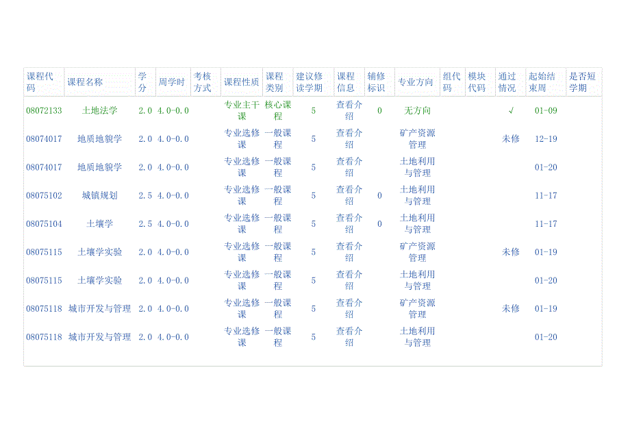 中国矿业大学土地资源管理专业教学计划_第2页