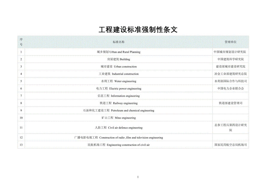 工程建设标准汇编200405_第1页