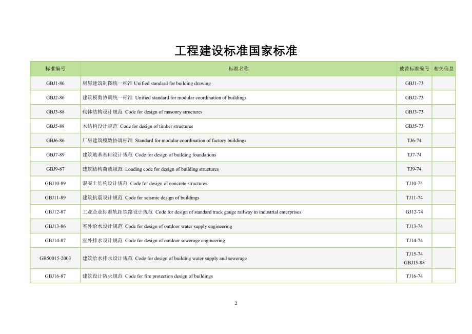 工程建设标准汇编200405_第2页