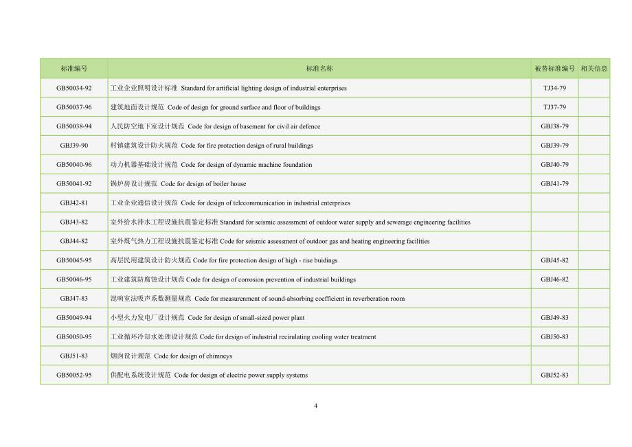 工程建设标准汇编200405_第4页